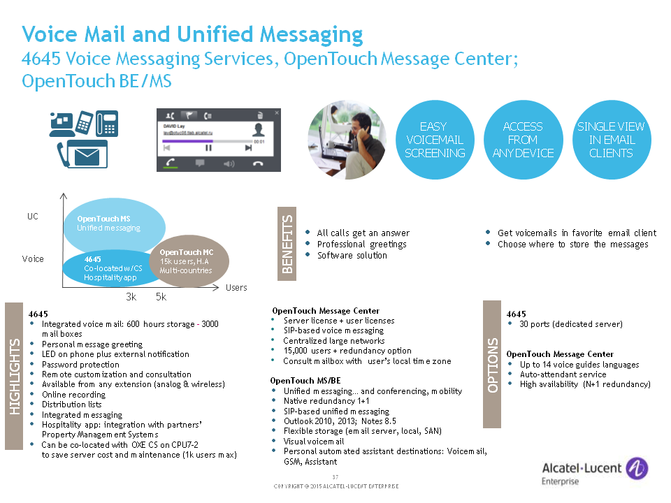 Alcatel-Lucent V.Mail y Un.Messaging